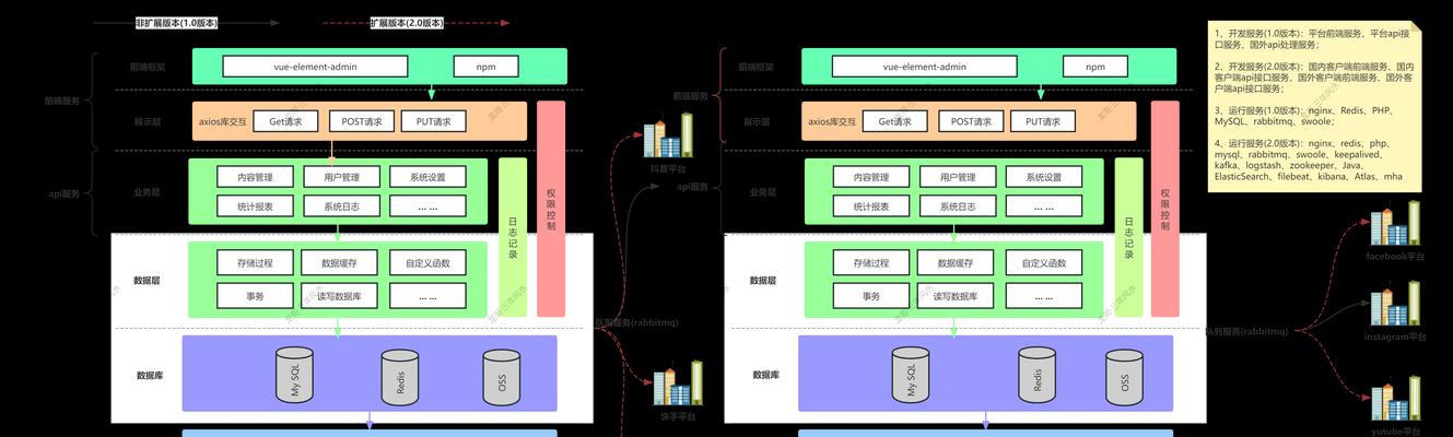如何制作PHP网站系统架构图？步骤和要点是什么？