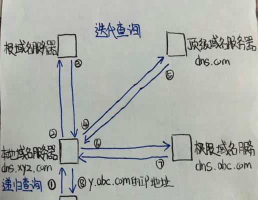 网站改版时老域名如何处理？保留还是更换？