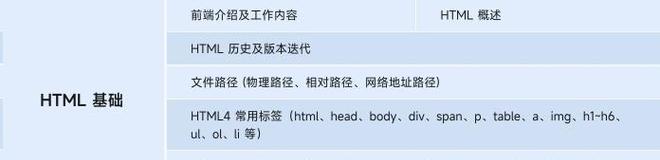 HTML内容元素有哪些？如何正确使用它们？