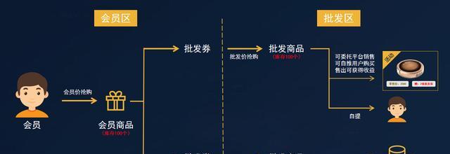 营销模式分析网站怎么写？如何撰写有效的营销模式分析？