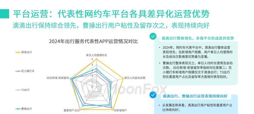 行业网站分析怎么写？分析报告的正确格式和要点是什么？