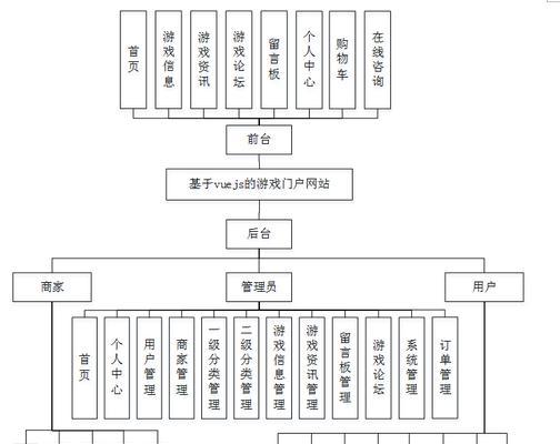 网站系统架构图怎么画？绘制步骤和注意事项是什么？