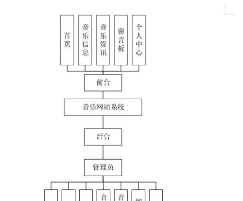 网站系统架构图怎么画？绘制步骤和注意事项是什么？