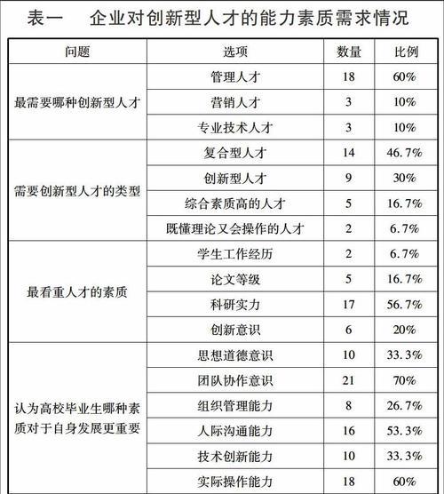 创新网站搭建需求分析怎么写？如何确保分析的全面性和准确性？
