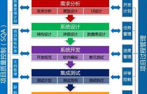 创新网站搭建需求分析怎么写？如何确保分析的全面性和准确性？