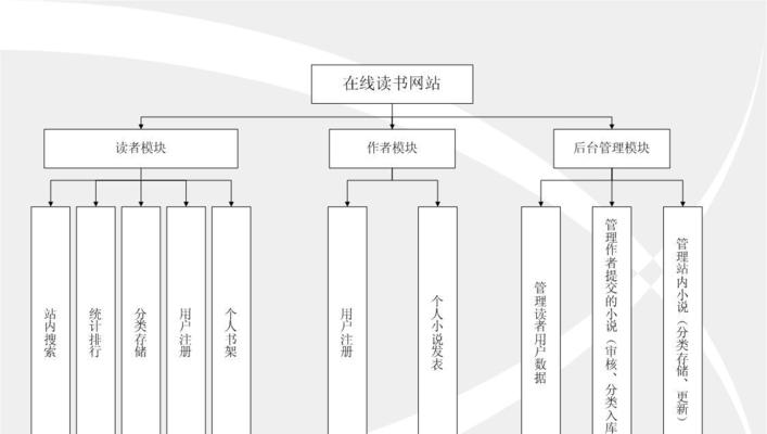 创新网站搭建需求分析怎么写？如何确保分析的全面性和准确性？