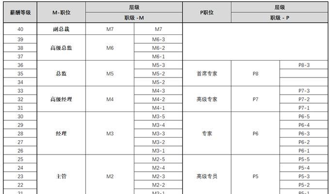 如何打造一个出色的薪酬分析网站？需要关注哪些关键点？