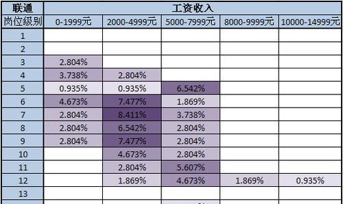 如何打造一个出色的薪酬分析网站？需要关注哪些关键点？