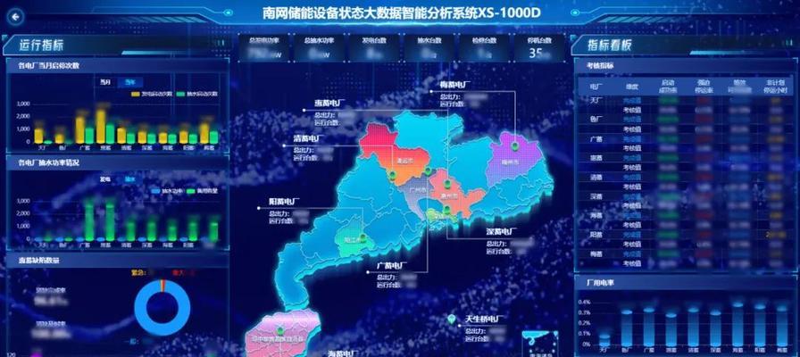 大数据分析的网站怎么用？如何利用大数据分析提升网站性能？