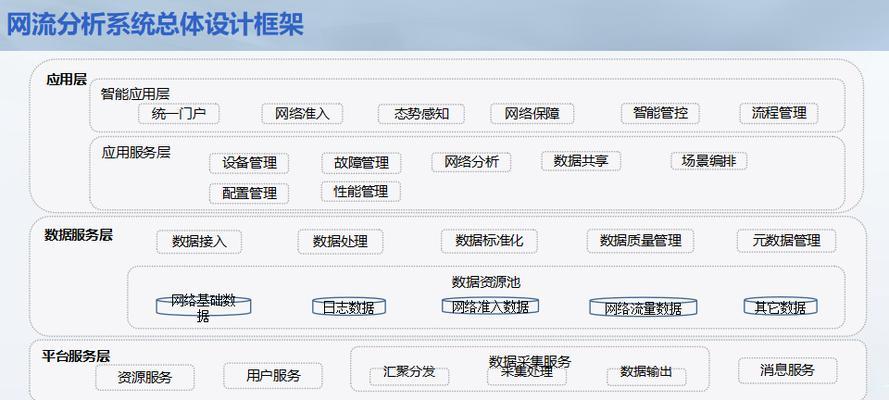 大数据分析的网站怎么用？如何利用大数据分析提升网站性能？