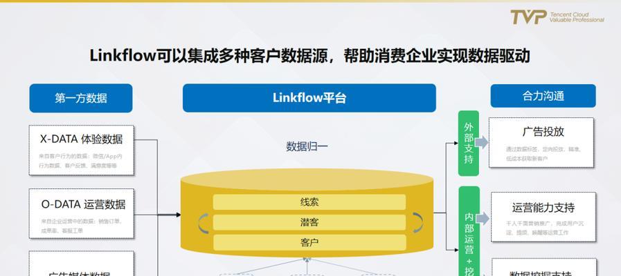怎么提高网站营销能力？有效策略和技巧是什么？