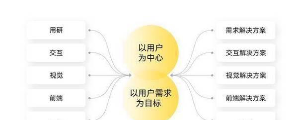 营销网站引流怎么做？有效策略有哪些？