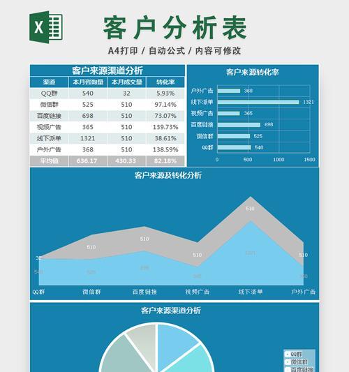 客户来源分析网站怎么做？如何通过网站追踪客户来源？