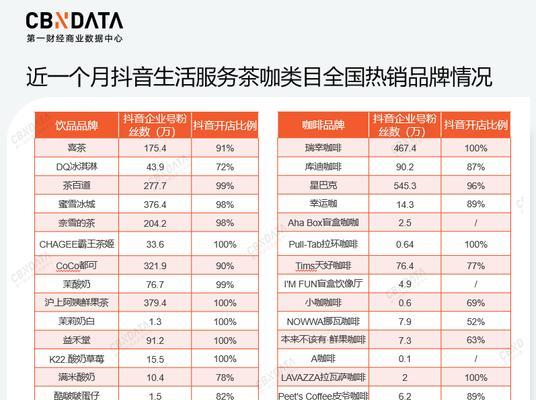 抖音帐号分析网站怎么做？如何打造高效的账号分析工具？