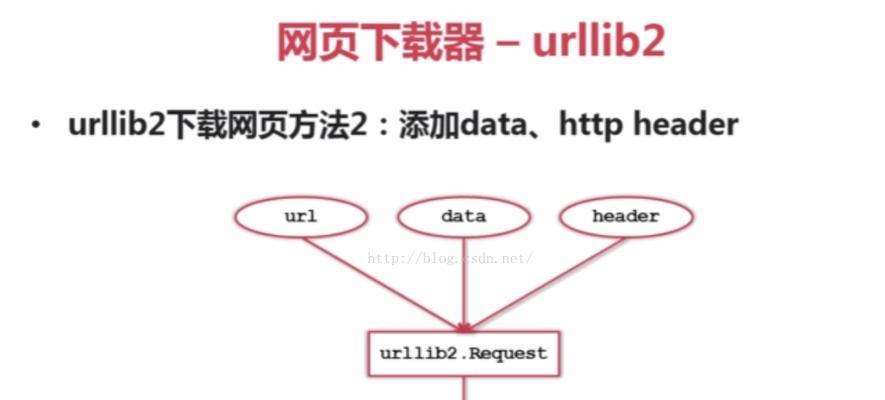 怎么进入加密博客网站里？遇到访问问题怎么办？