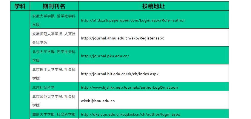 期刊投稿分析网站怎么弄？如何选择合适的投稿平台？