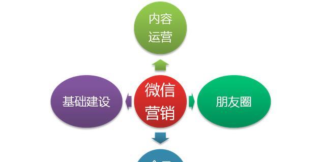 微信网站怎么营销商品的？有哪些有效策略和技巧？