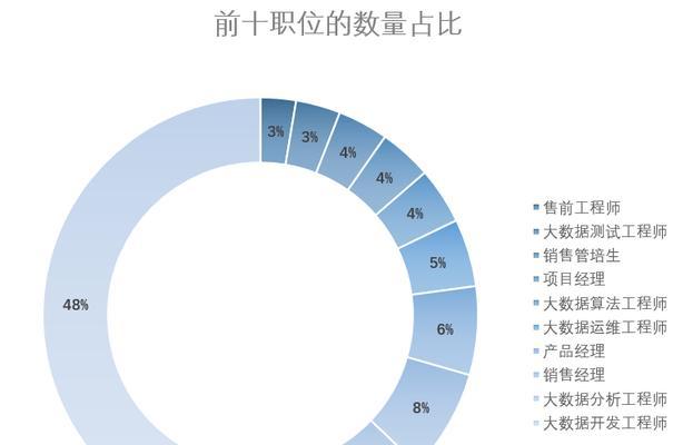 招聘网站统计分析怎么写？如何有效利用数据优化招聘策略？