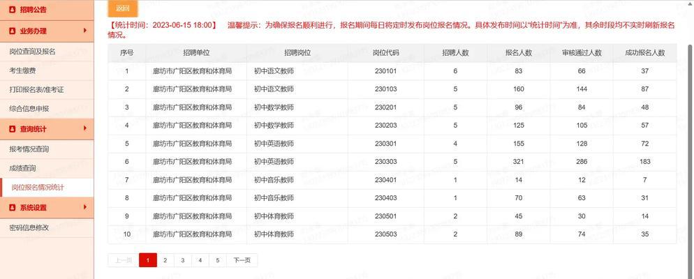 招聘网站统计分析怎么写？如何有效利用数据优化招聘策略？