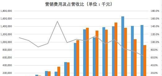 一个网站营销费用怎么算？如何合理规划预算？
