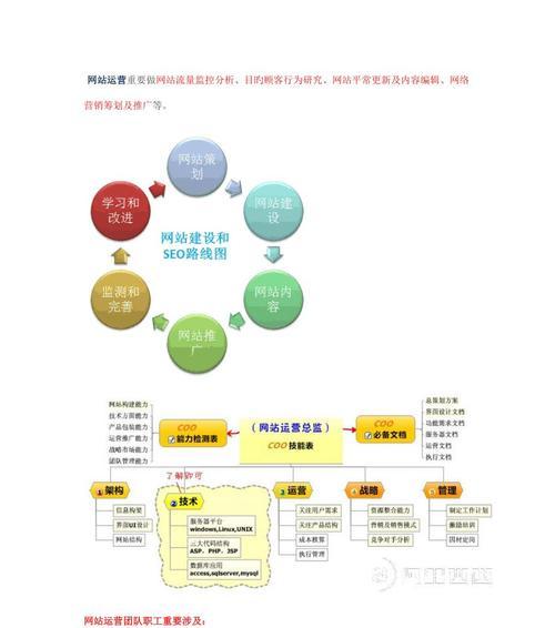 网站功能结构怎么分析？如何优化用户体验？