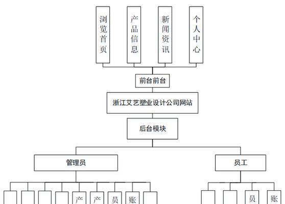 网站功能结构怎么分析？如何优化用户体验？