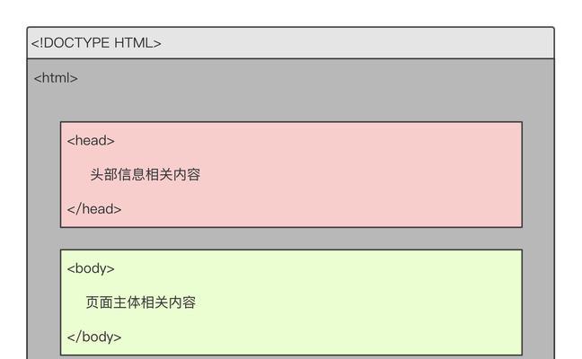 HTML中CSS选择器有哪些？如何正确使用它们？