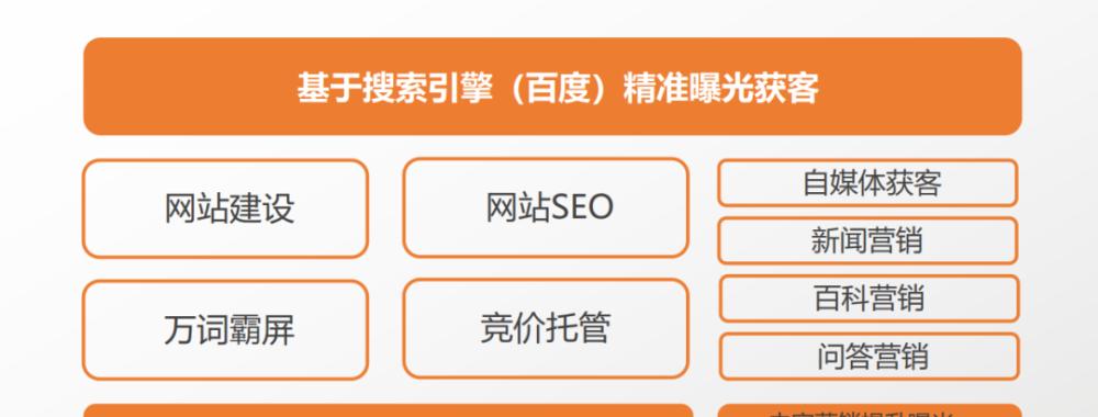 刚起步的网站怎么营销？有哪些有效的推广策略？