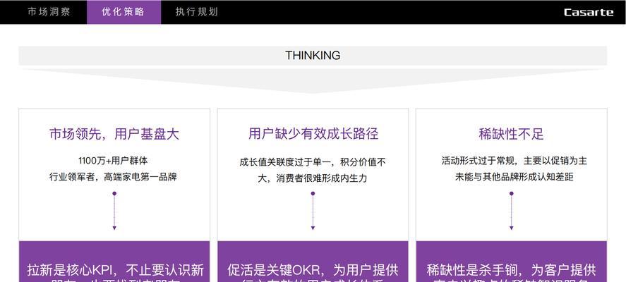 如何写网站推广软文？掌握哪些技巧能提高效果？