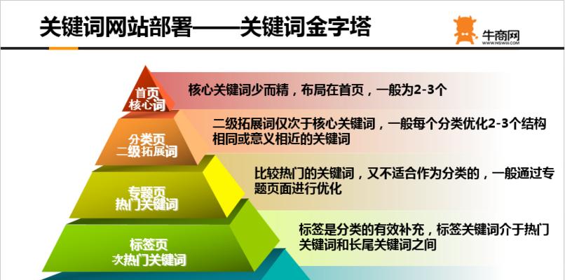 网站优化云博客怎么做的？有哪些步骤和技巧？