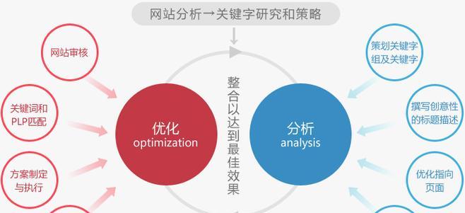 网站优化云博客怎么做的？有哪些步骤和技巧？