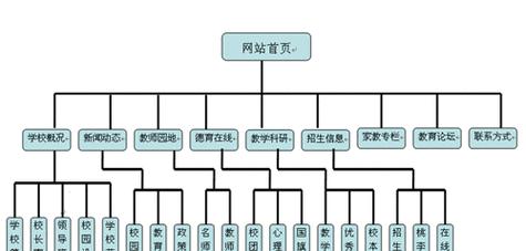 个人网站建设分析怎么写？需要关注哪些关键点？