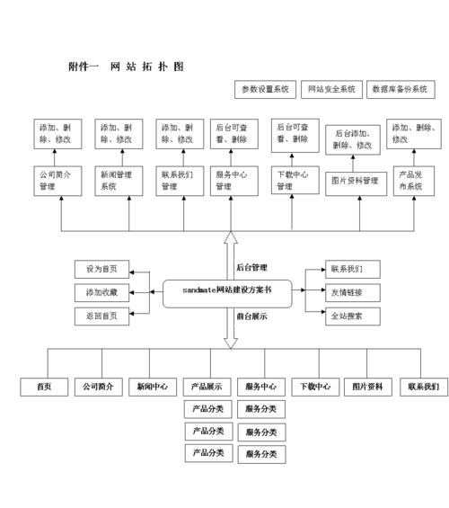个人网站建设分析怎么写？需要关注哪些关键点？