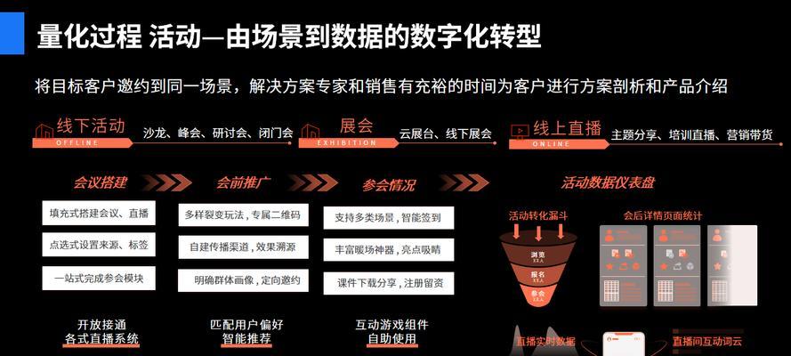 B2B网站如何有效营销产品？常见策略有哪些？