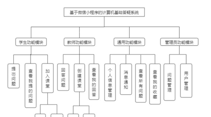 汽车配件如何做网站推广？有哪些有效的推广策略？
