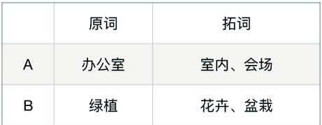 网站关键词怎么优化？优化策略和常见问题解答？