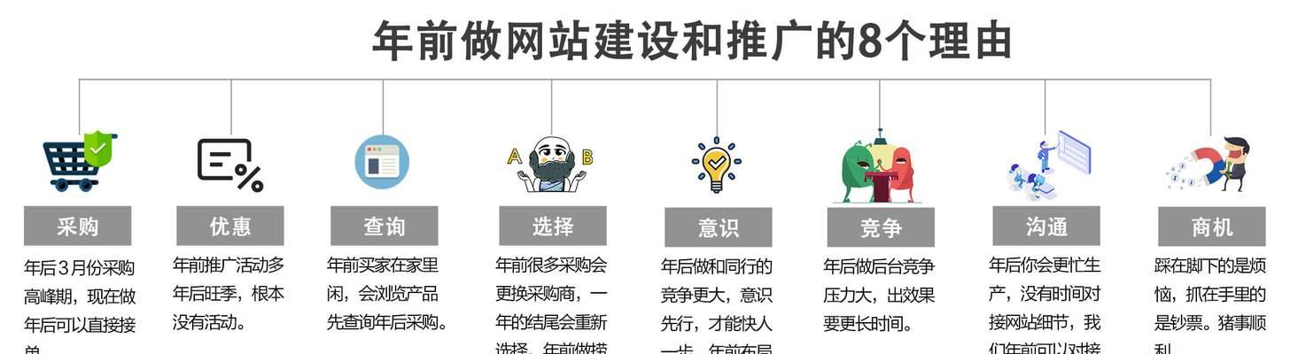 如何建网站和推广平台？建站后如何有效推广？