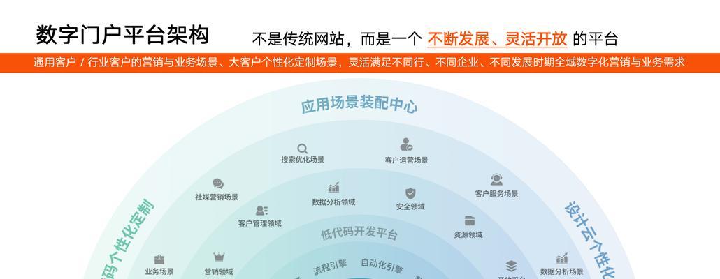 如何在google上推广网站？掌握SEO优化和广告投放技巧