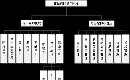 网站推广专员怎么分析关键词效果？如何优化SEO策略？