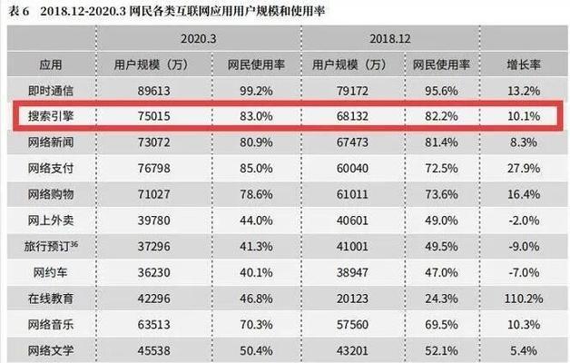 网站推广专员怎么分析关键词效果？如何优化SEO策略？