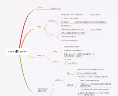 HTML5有序列表属性有哪些？如何使用它们来优化网页结构？