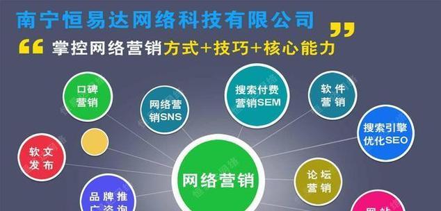 如何把网站推广出来？有效策略和常见问题解答？