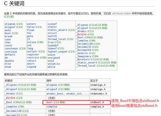 博客网站怎么做关键词优化？如何提高搜索引擎排名？