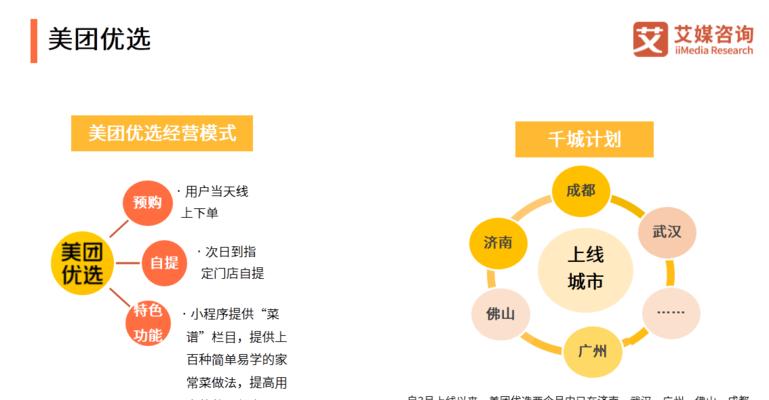 美团网站运营分析怎么写？如何进行有效的数据分析？