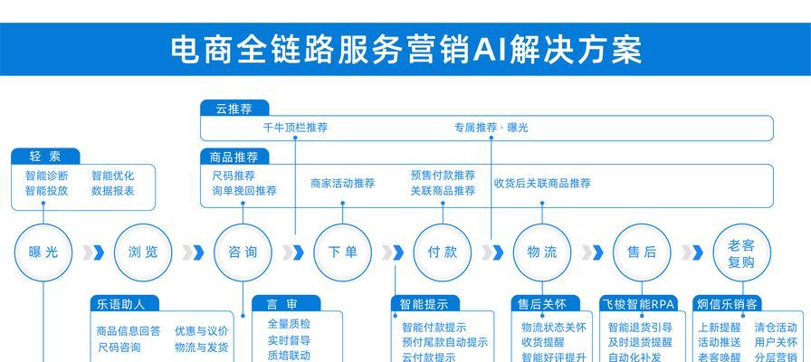 网站链路分析怎么写的啊？分析工具和步骤是什么？