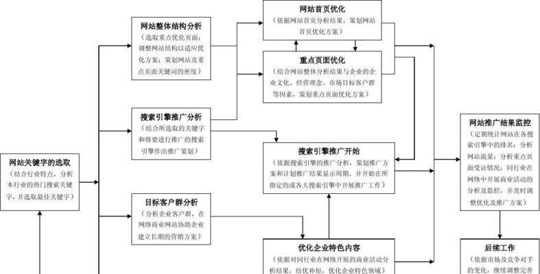 东营如何推广一个网站？有哪些有效的网络推广策略？