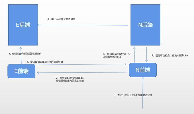怎么利用网站来营销？有哪些有效的网络营销策略？