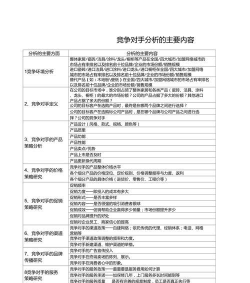 在线表格分析网站怎么做？需要哪些步骤和技巧？
