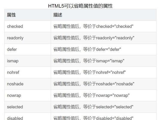 HTML5新增的文档结构标签有哪些？它们的用途和优势是什么？