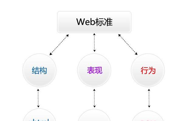 HTML5新增的文档结构标签有哪些？它们的用途和优势是什么？